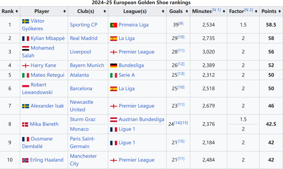 瓜帅：我们总是在最后一传上出问题；阿莱恩的表现很出色