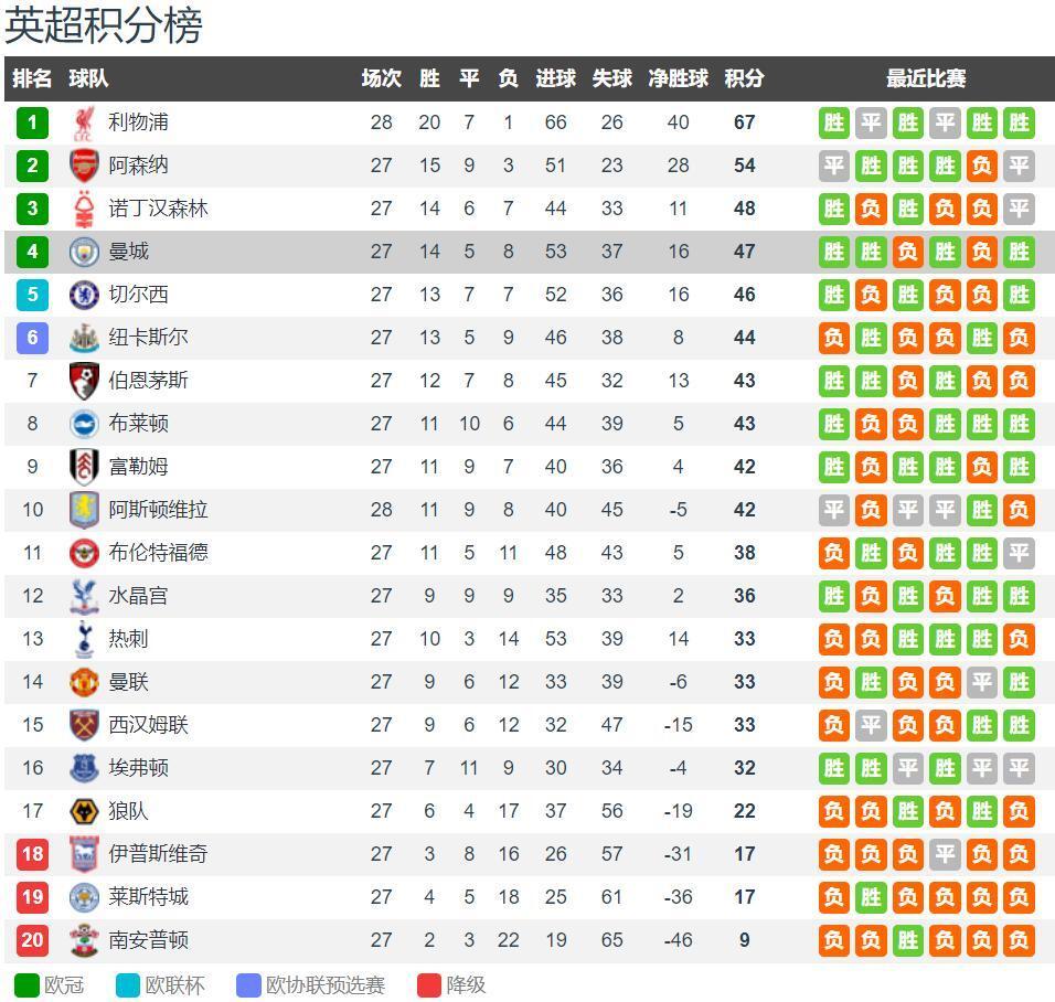 115-110 开拓者客场击败马刺 重用中锋+慢节奏打法助其冲击季后赛